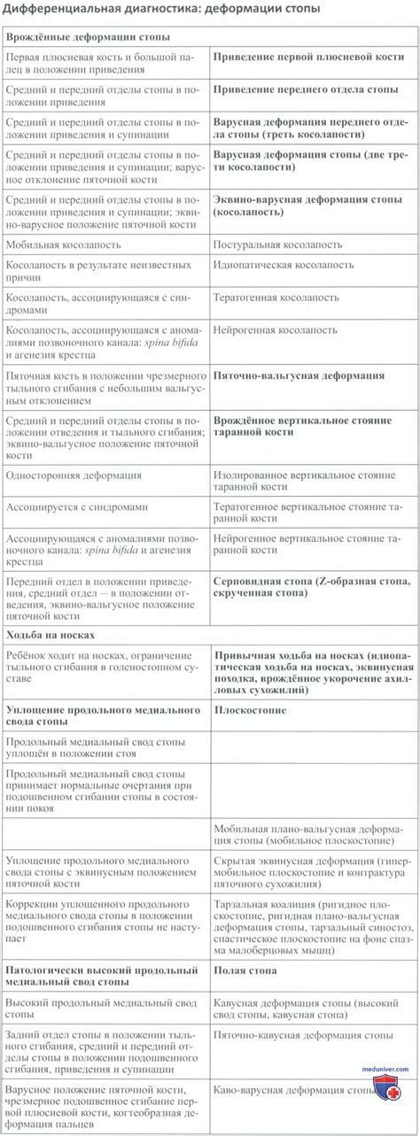 Патологические причины задержки ходьбы