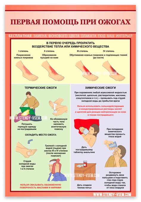 Первая медицинская помощь при тепловых и химических ожогах