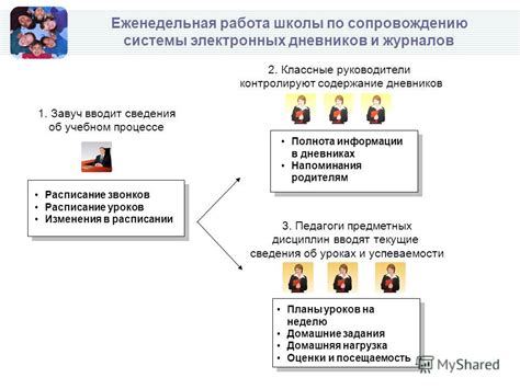 Первые системы электронных дневников