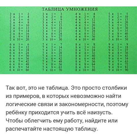 Первые упоминания о таблице умножения