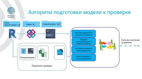 Первые шаги при неисправности