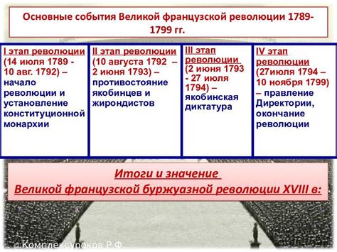 Первые шаги революции