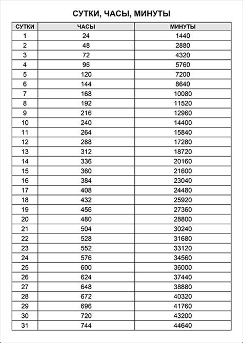 Перевод остаточных минут в минуты