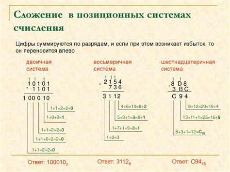 Перевод числа е1а0 из шестнадцатеричной в десятичную систему