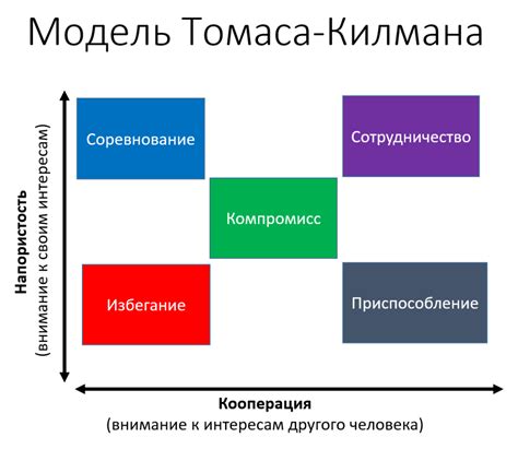 Переговоры с Деймосом: применение тактик и стратегий в сложных ситуациях