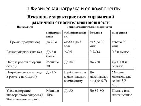 Перегрев и физическая нагрузка