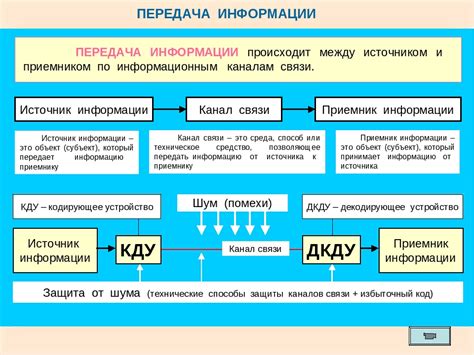 Передача информации врачу