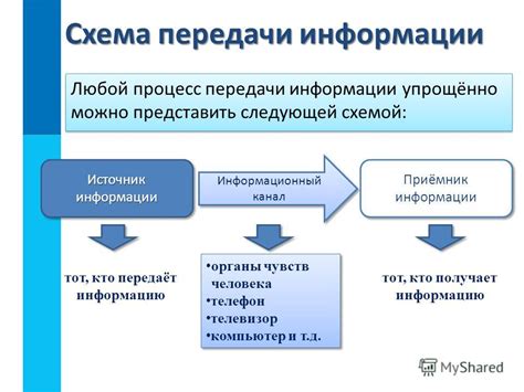 Передача исторической информации