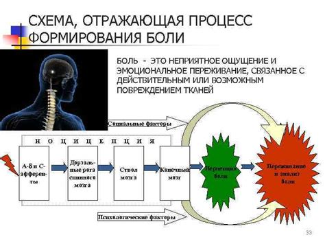 Переживание физической и эмоциональной боли