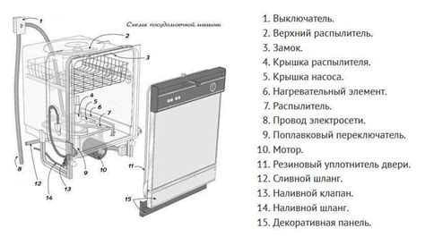 Перезагрузка посудомоечной машины как способ устранения ошибки H01