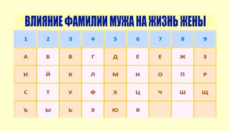 Переименование мужской фамилии: значение и влияние на жизнь