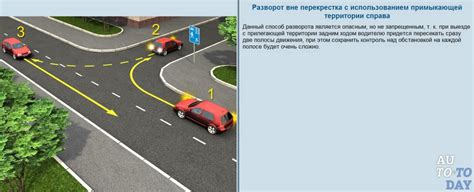 Перекресток и прилегающая территория в ПДД: основные отличия