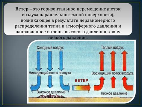 Перемещение воздуха