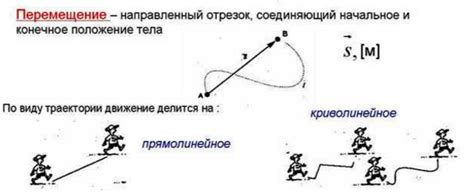 Перемещение между поместьями