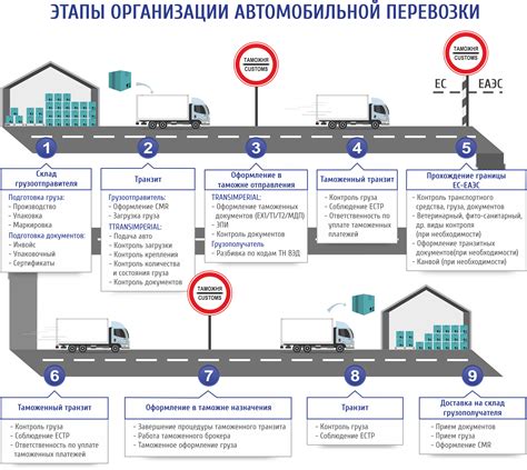 Перемещение через границу: значимость снов в свете международной адаптации