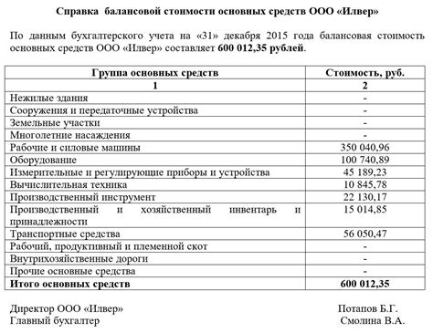 Переоцененная стоимость объекта основных средств