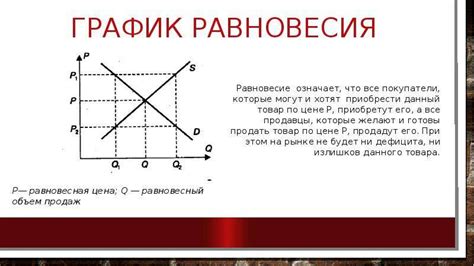 Переоценка: когда рыночная цена выше номинала