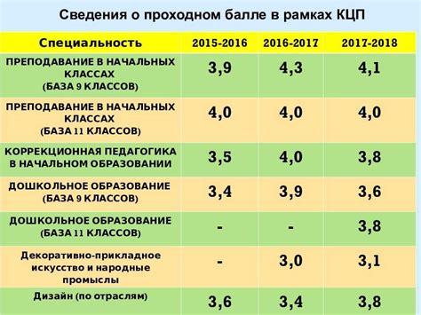 Переоценка аттестата при поступлении в вуз