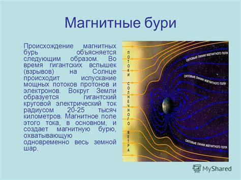 Переплетение магнитных потоков в сновидении: предупреждение или символизм?