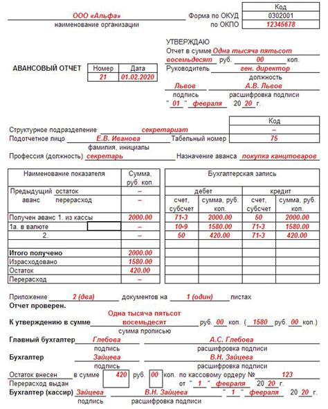 Перерасход авансового отчета: причины и последствия