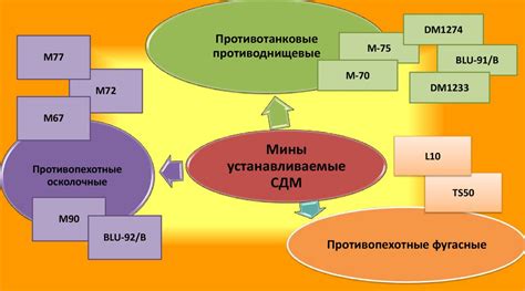 Переход и преодоление преград