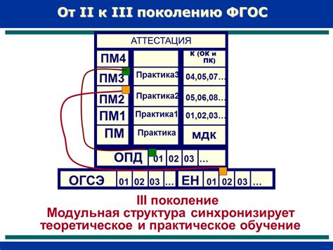 Переход к третьему поколению ФГОС: важная дата