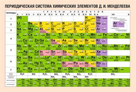 Периодическая таблица химических элементов и их активность