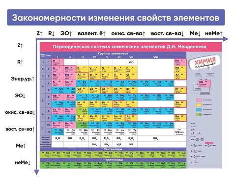 Периодические сбои в системе