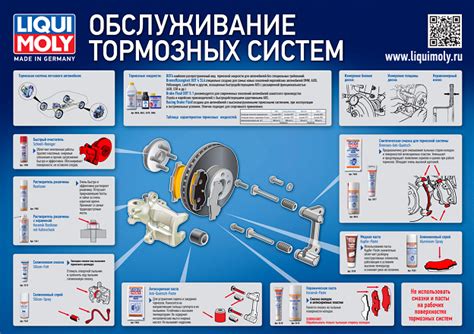 Периодическое обслуживание суппортов