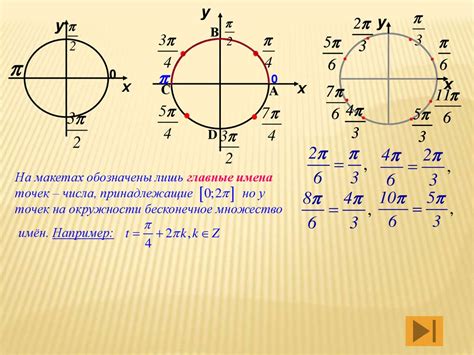 Периодическое поведение синуса и косинуса