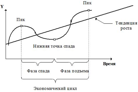 Периодичность клюя и его продолжительность