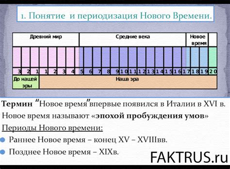 Периоды времени без кормления