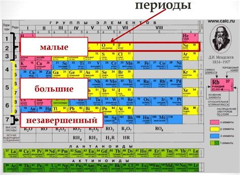 Периоды в периодической таблице