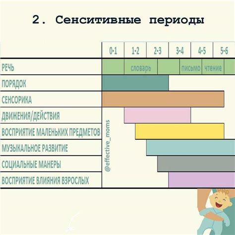 Периоды прививки и оптимальные условия