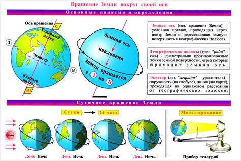 Период вращения Земли