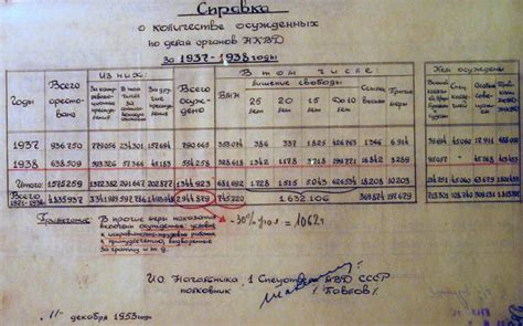 Период до 1917 года: применение смертной казни