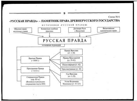 Период создания и действия Русской Правды