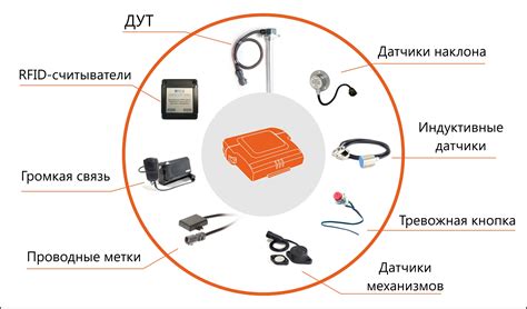 Периферийное оборудование: список и описание устройств