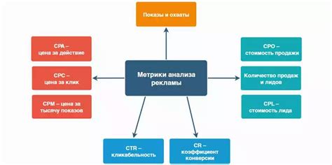 Персонализация оповещений в социальных сетях