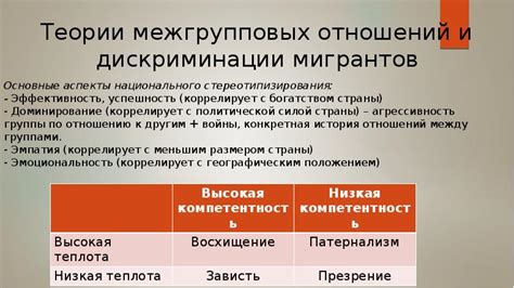 Перспектива стереотипизирования