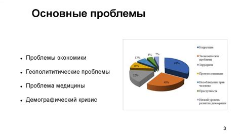 Перспективные направления