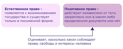 Перспективы, связанные с действием, в котором собирают мелкую зернистую субстанцию с помощью специального инструмента
