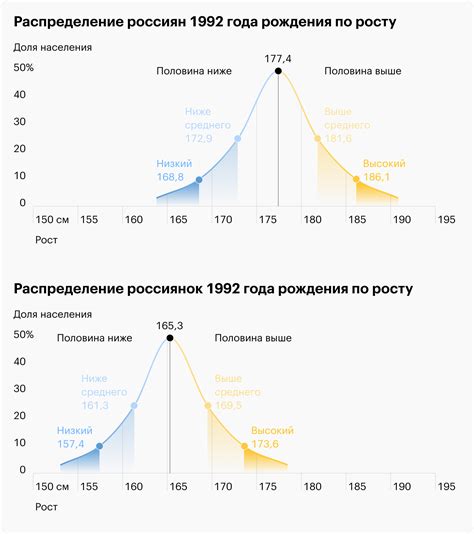 Перспективы изменения среднего возраста бракосочетающихся