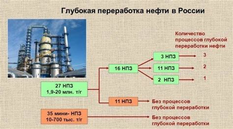 Перспективы использования других единиц измерения в нефтяной промышленности России