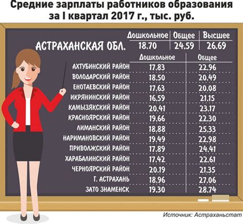 Перспективы повышения зарплаты воспитателей в 2023 году