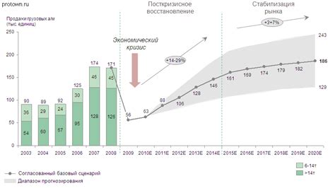 Перспективы развития автомобилестроения