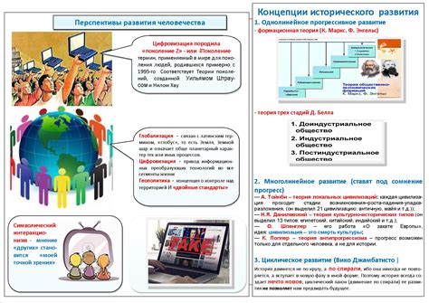 Перспективы развития звания