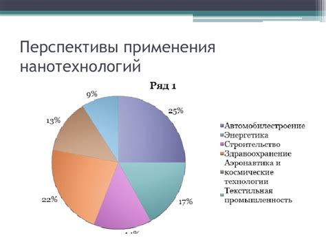 Перспективы развития нанотехнологий в области решения проблемы отходов