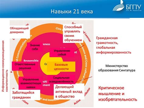 Перспективы развития образования без ОГЭ