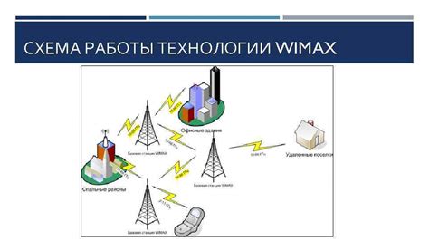 Перспективы развития радиоэлектронных приборных устройств